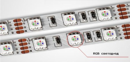 Specii de conexiune diagrama de iluminare cu LED-uri de benzi decorative