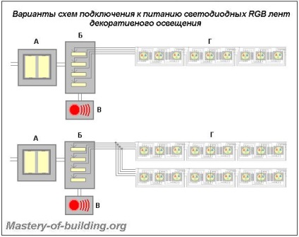Specii de conexiune diagrama de iluminare cu LED-uri de benzi decorative (schemă) Specii de conexiune diagrama de iluminare cu LED-uri de benzi decorative