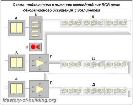Specii de conexiune diagrama de iluminare cu LED-uri de benzi decorative (tipuri de benzi cu LED-uri) Specii de conexiune diagrama de iluminare cu LED-uri de benzi decorative