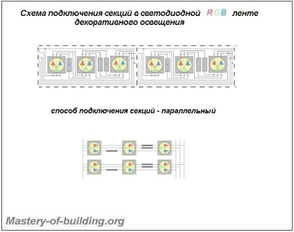 Specii de conexiune diagrama de iluminare cu LED-uri de benzi decorative (benzi cu LED-uri de circuit de alimentare) Specii de conexiune diagrama de iluminare cu LED-uri de benzi decorative