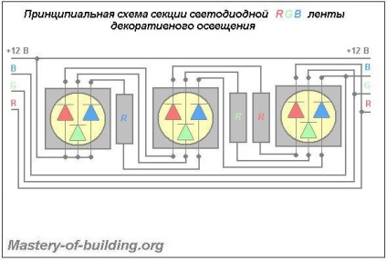 Specii de conexiune diagrama de iluminare cu LED-uri de benzi decorative (diagrama panglică cu LED-uri) Specii de conexiune diagrama de iluminare cu LED-uri de benzi decorative