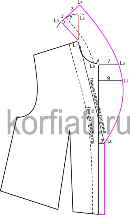 guler model șal pe un (guler sal model) guler model șal dintr-un