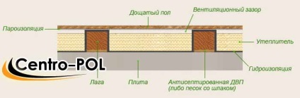 Nivelarea grinzi de podea cu mâinile lor, și video folosind placaj