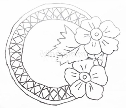 Arderea țesutului (ardere) Arderea țesutului