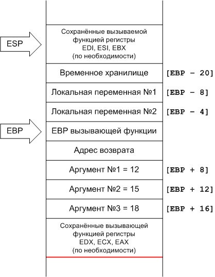 Apelarea unei funcții în B (funcția) Apelarea unei funcții în B