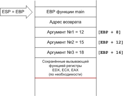 Apelarea unei funcții în B (funcția) Apelarea unei funcții în B