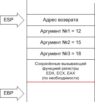 Apelarea unei funcții în B, (principala pune stiva) Apelarea unei funcții în B