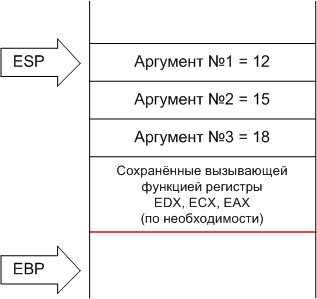 Apelarea unei funcții în B (variabilele locale sunt temporare) Apelarea unei funcții în B