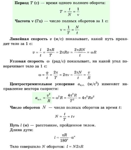 Întrebare №2 electromotoare