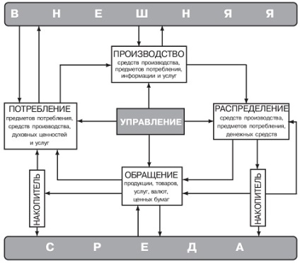 Reproducerea în întinderea economiei și de reproducere extins (producția de servicii de mărfuri) Reproducerea în întinderea reproducerii economiei și extins