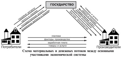 Reproducerea în întinderea economiei și de reproducere extins (producția de servicii de mărfuri) Reproducerea în întinderea reproducerii economiei și extins