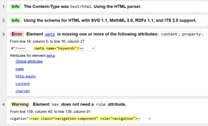 Totul despre SEO (verifica validarea site-ului) Totul despre SEO