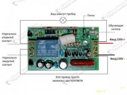 telecomandă fără fir (wireless) radio de control de la distanță fără fir
