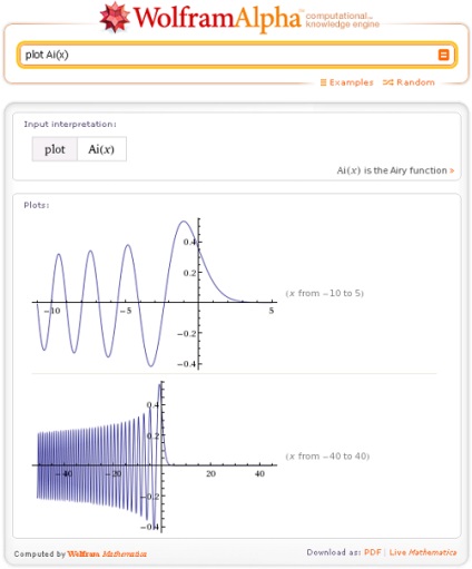 WolframAlpha în graficele rusești de funcții ale unei variabile în wolframul, alfa (funcții) WolframAlpha în graficele rusești de funcții de o variabilă în wolframul, alfa