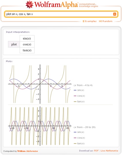 WolframAlpha în graficele rusești de funcții de o variabilă în wolframul, alfa