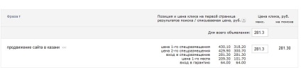 Yandex Direct - stabilirea de publicitate propriile lor mâini, pentru ghid începători (directe) Yandex Direct - stabilirea de publicitate propriile lor mâini, pentru ghid începători