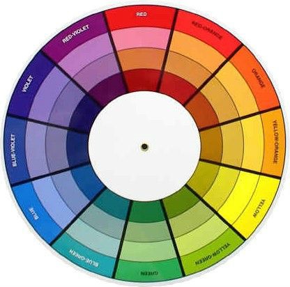 Pleoape Bright modul de a crea un machiaj spectaculos reguli de bază care se aplică Eyeshadow luminoase (a crea) Pleoape Bright modul de a crea un spectaculos machiaj reguli de bază care se aplică Eyeshadow luminoase