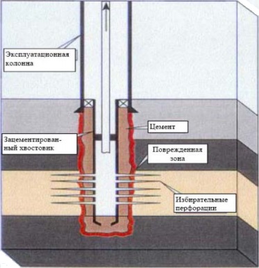 puțuri de completare (sonde) bine finalizarea