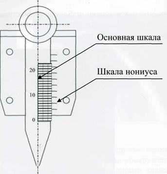 role de grăsime, diapozitiv (cursor) role de grăsime, slide-