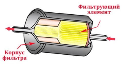 Înlocuirea filtrului de combustibil pe lachetty exemplu chevrolet (filtru) Înlocuirea filtrului de combustibil pe lachetty exemplu chevrolet
