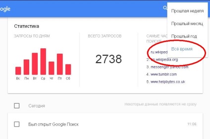 Cleanup (media) pentru Curățire