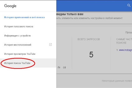 Pentru Cleanup (bloguri) pentru Curățire