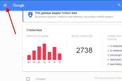 Pentru Cleanup (știri) pentru Curățire