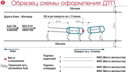 Declarație privind accidentele rutiere în poliției rutiere și termenul limită pentru umplerea eșantionului (cerere) Declarație privind accidentele rutiere în poliției rutiere și termenul limită pentru umplere