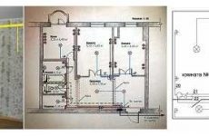 Pământare într-o casă privată, cu propriile sale mâini (lor) Pământare într-o casă privată, cu propriile sale mâini