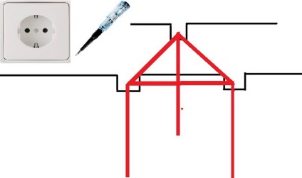 Pământare într-o casă privată, cu propriile sale mâini (lor) Pământare într-o casă privată, cu propriile sale mâini
