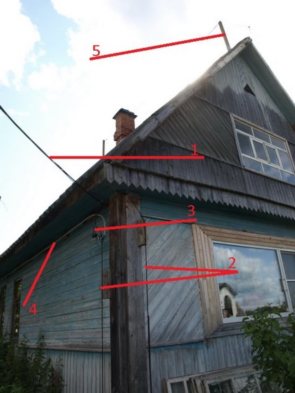 Pământare într-o casă privată, cu propriile sale mâini (lor) Pământare într-o casă privată, cu propriile sale mâini