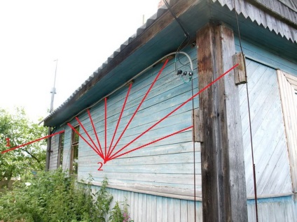 Pământare într-o casă privată, cu propriile sale mâini (sol) Pământare într-o casă privată, cu propriile sale mâini