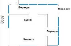 Pământare într-o casă privată, cu propriile sale mâini (lor) Pământare într-o casă privată, cu propriile sale mâini