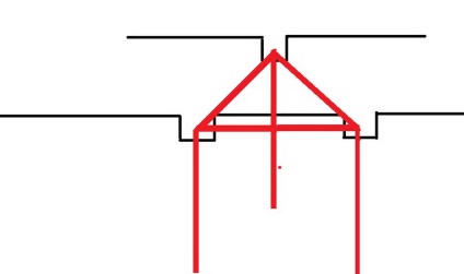 Pământare într-o casă privată, cu propriile sale mâini (sol) Pământare într-o casă privată, cu propriile sale mâini