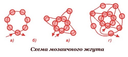 Cablaj șirag de mărgele de circuit croșetat brățară și master-class (remorca) Plait de sistem de brățară șirag de mărgele de croșetat și master-class