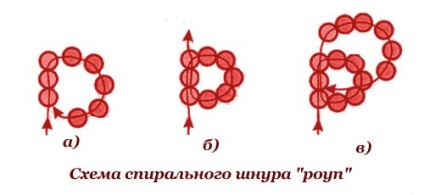 Cablaj șirag de mărgele de circuit croșetat brățară și master-class (schema) Plait de sistem de brățară șirag de mărgele de croșetat și master-class