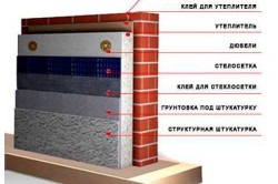 Mai bine să se încălzească materiale de fațadă și proceduri de lucru