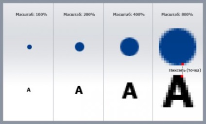 Ce pixel (pixel) Ce este pixelul
