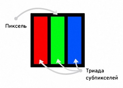 Ce pixel (pixel) Ce este pixelul