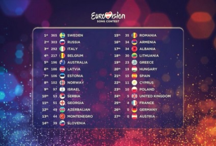 Eurovision 2015