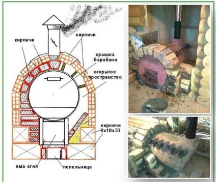 Cum de a impune un tip de cuptor de cărămidă de ecrane pentru cuptoare și metode de zidărie - un lucru ușor