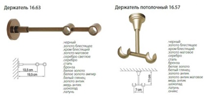 Cornișe, tipuri de streșini, modul de a alege o cornișă