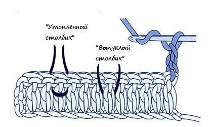 Șiret scheme cârlig și descrieri