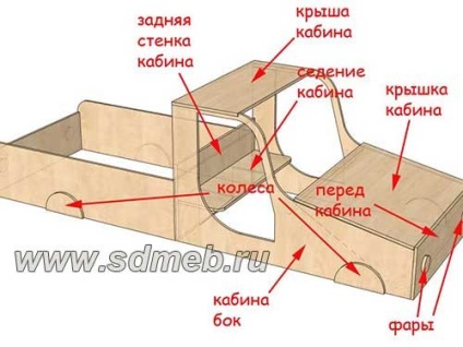 Masina Sandbox pentru copii, a făcut propriile lor mâini, pentru a se face mobila