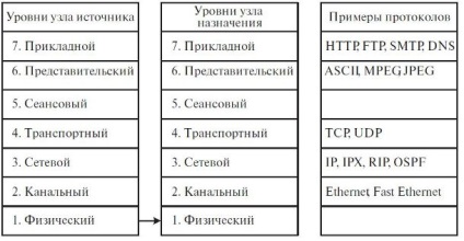 Cunoaște Intuit, o prelegere, o trecere în revistă a tehnologiilor de rețea