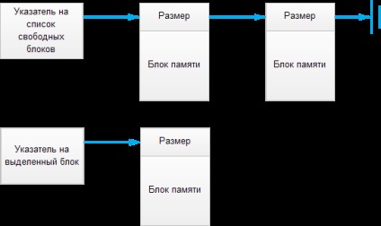 optimizarea aplicații