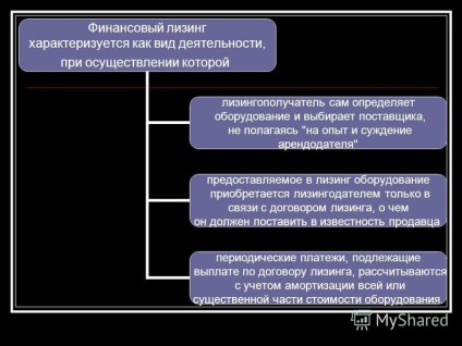 Prezentarea privind leasingul ca formă de investiții Ryzhov m