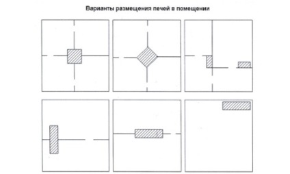 cuptor rus într-o casă modernă