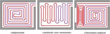 încălzire prin pardoseală ca sistem principal de încălzire în loc de baterii, componente, materiale, alegerea cazanului