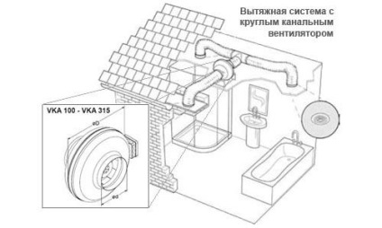 Instalarea și conectarea ventilatorului de evacuare în baie sau în toaletă cu mâinile